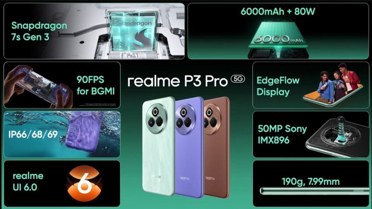 Principais recursos do Realme P3 Pro (Fonte da imagem: Realme)