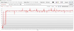 Consumo de energia da GPU