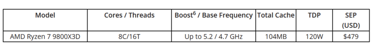 Especificações do AMD Ryzen 7 9800X3D (fonte da imagem: AMD)