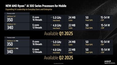 Especificações do Ryzen AI 7 e do Ryzen AI 5. (Fonte da imagem: AMD)