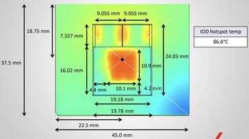 Dimensões da matriz AMD Strix Halo (fonte da imagem: X)