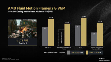 AFMF 2 no Ryzen AI 9 HX 370 a 2,8K (Fonte da imagem: AMD)