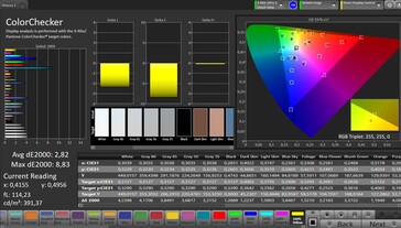 Precisão de cores CalMAN (perfil de cores padrão)