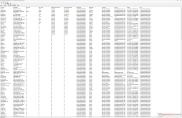 Lista de motoristas