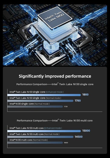 Desempenho do Intel N150 no modo aprimorado (Fonte da imagem: Morefine)