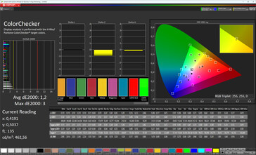 Fidelidade de cores (padrão de esquema de cores, padrão de temperatura de cores, espaço de cores alvo sRGB)