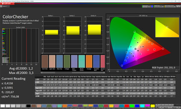Precisão de cores (perfil: Natural, espaço de cores de destino: sRGB)
