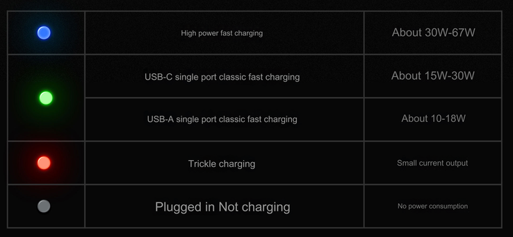 LED indicador de status (Fonte da imagem: Meizu - tradução automática)