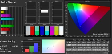 Espaço de cores (espaço de cores de destino: AdobeRGB; perfil: equilíbrio de branco, quente)