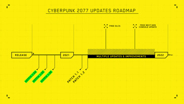 Roadmap do Cyberpunk 2077 da CD Projekt em janeiro. (Fonte da imagem: CD Projekt)