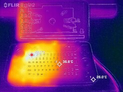 Temperaturas frontais (teste de estresse)