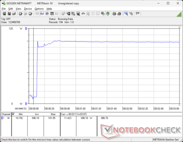 Prime95+FurMark estresse iniciado aos 10s