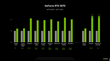 Nvidia GeForce RTX 5070 vs RTX 4070 benchmarks (fonte da imagem: Computerbase)