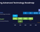 A Samsung Foundry pode descartar um de seus próximos nós (fonte da imagem: Samsung)