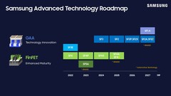 A Samsung Foundry pode descartar um de seus próximos nós (fonte da imagem: Samsung)