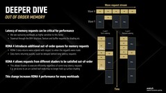 O RDNA 4 permite uma ordenação mais relaxada dos fluxos de solicitação de ondas. (Fonte da imagem: AMD)